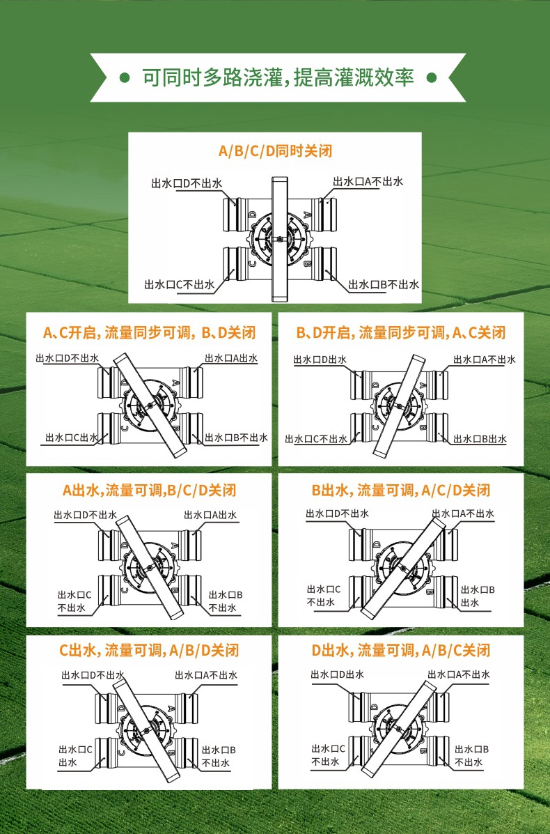 灌溉系統(tǒng)用出水樁閥詳情頁(yè)_04.jpg