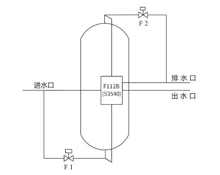 301.旁通閥設(shè)置示意圖（以F112B為例）.jpg