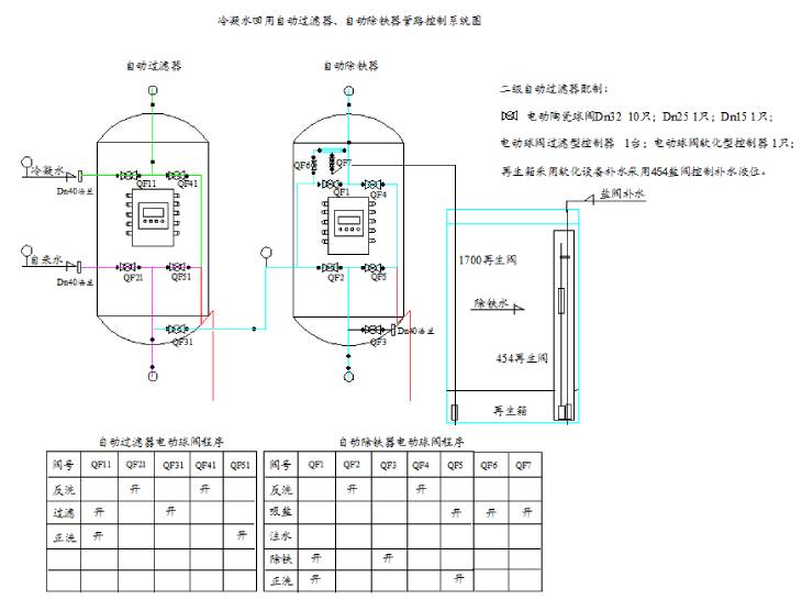201.冷凝水回用鈉離子除鐵交換器系統(tǒng)安裝示意圖.jpg