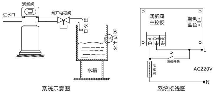 301.控制出口電磁閥的接線圖.jpg