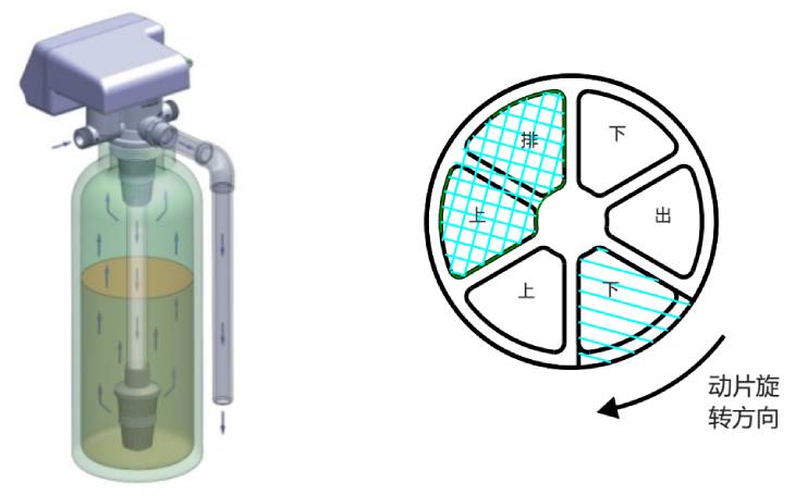 1675887370491822.jpg 601.反洗狀態(tài)及動(dòng)定片貼合圖.jpg