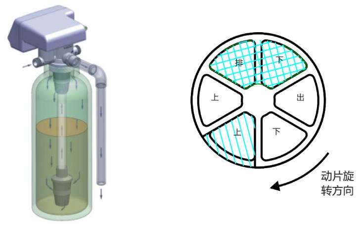 1675887380896190.jpg 701.正洗狀態(tài)及動(dòng)定片貼合圖.jpg